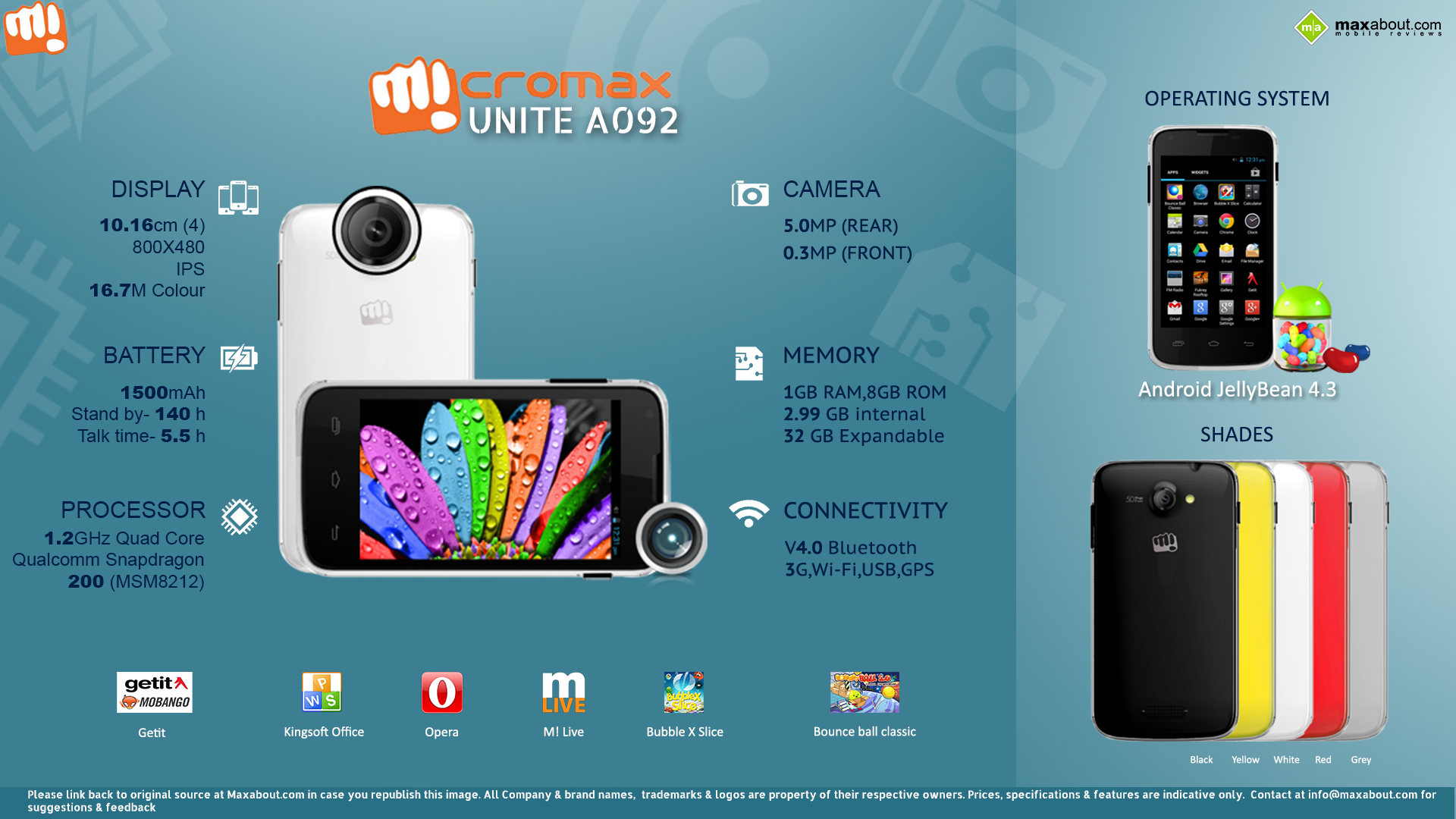 MICROMAX UNITE A092